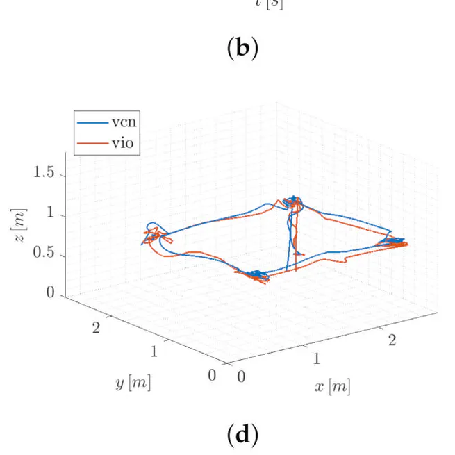 Indoor visual-based localization system for multi-rotor uavs