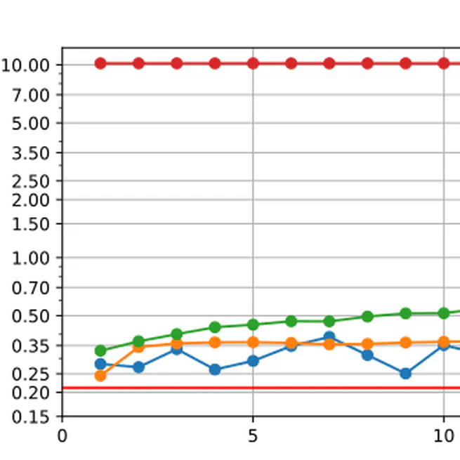 Human Motion Prediction Metrics: from Time to Frequency