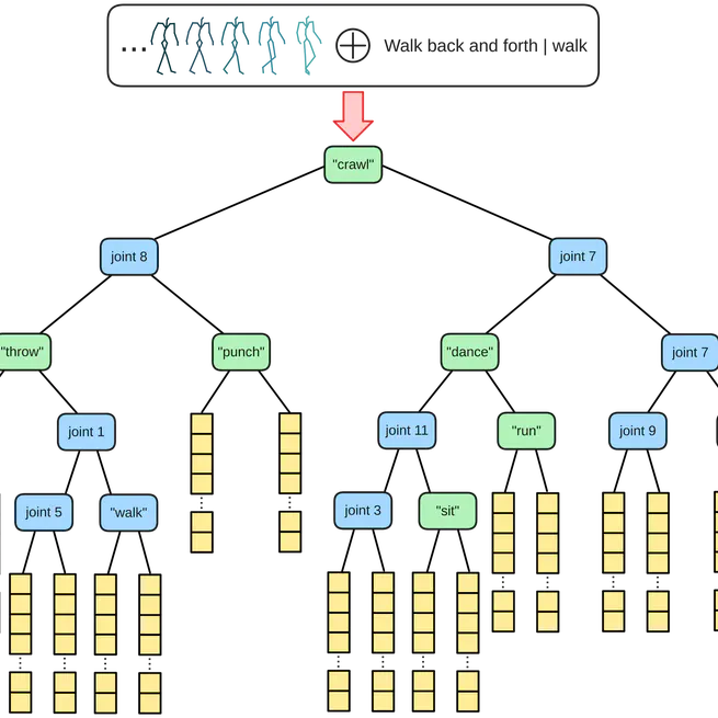 Towards Explainable Human Motion Prediction in Collaborative Robotics